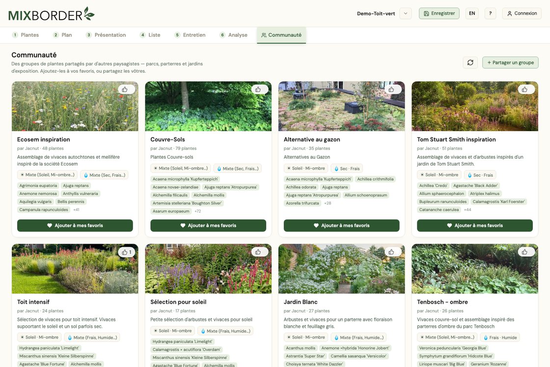 Groupes de plantes partagés par la communauté Mix Border